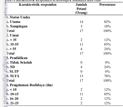 Tabel 8 Karakteristik Responden di Kelompok Budidaya Ikan Hias 
