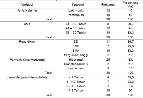 Tabel 2. Depresi Pada Pasien Hemodialisis di RS Wava Husada 