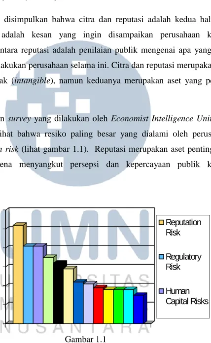 Gambar 1.1  Greatest Business Risk 