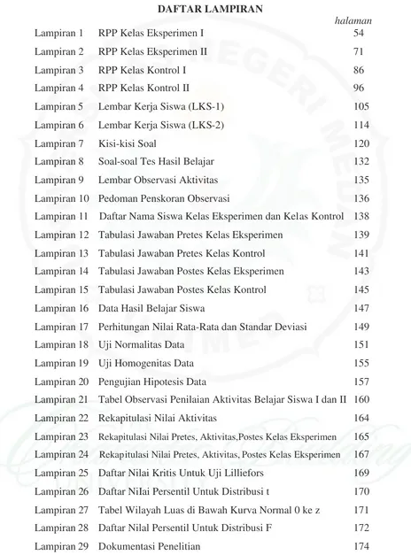 Tabel Observasi Penilaian Aktivitas Belajar Siswa I dan II 160