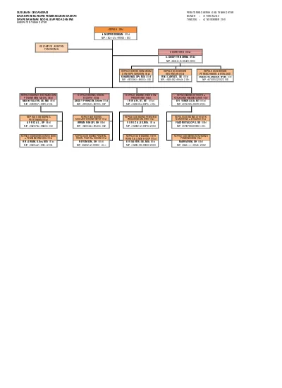 Struktur Organisasi Bappeda 80f596581a8aae5bf786edf898735800