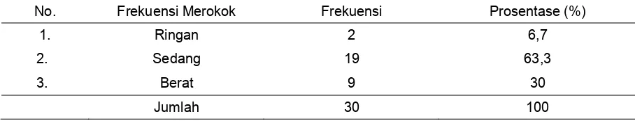 Tabel 1.Distribusi Frekuensi Data Umum Responden Berdasarkan Karakteristik Usia 