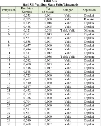 Tabel 3.12 