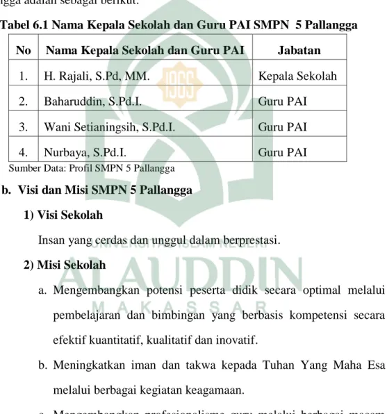 Tabel 6.1 Nama Kepala Sekolah dan Guru PAI SMPN  5 Pallangga  No  Nama Kepala Sekolah dan Guru PAI  Jabatan 