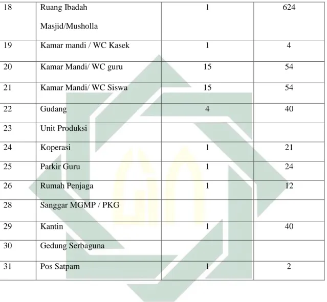 Tabel 4.2 Daftar Guru dan Karyawan SMA Al-Islam Krian 