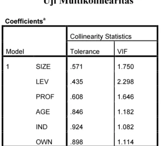 Tabel 4  Uji Multikolinearitas  Coefficients a Model  Collinearity Statistics Tolerance VIF  1  SIZE  .571  1.750  LEV  .435  2.298  PROF  .608  1.646  AGE  .846  1.182  IND  .924  1.082  OWN  .898  1.114 