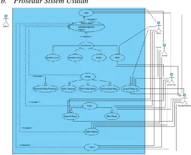 Gambar 3. Use Case  yang Diusulkan 