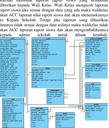 Gambar 6 Tampilan Menu Admin 