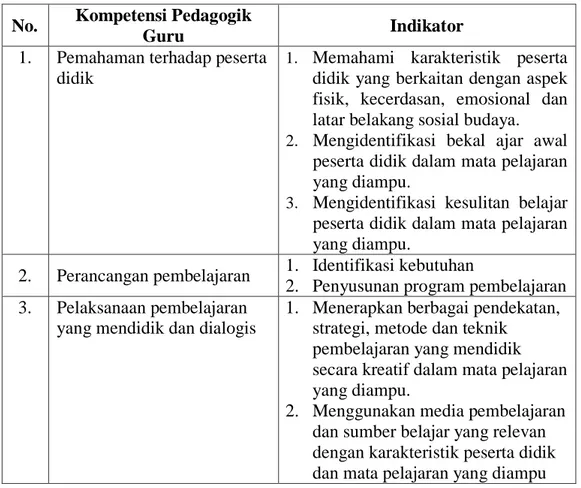 Tabel 1 Kompetensi Pedagogik Guru yang Diteliti 