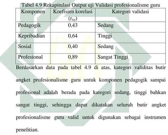 Tabel 4.9 Rekapitulasi Output uji Validasi profesionalisme guru  Komponen  Koefisien korelasi 