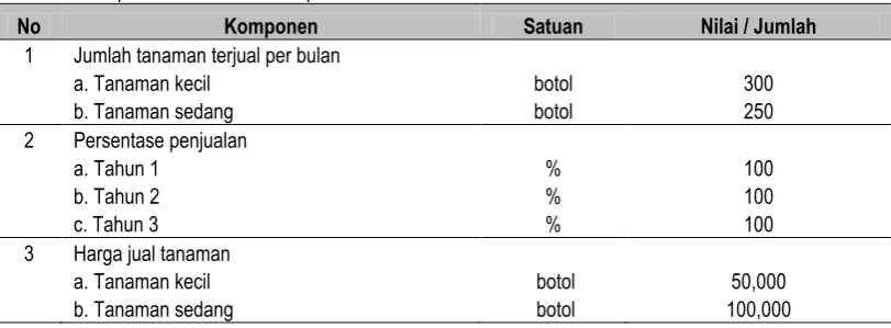 Tabel 2.1. Kapasitas Produksi G. scriptum 