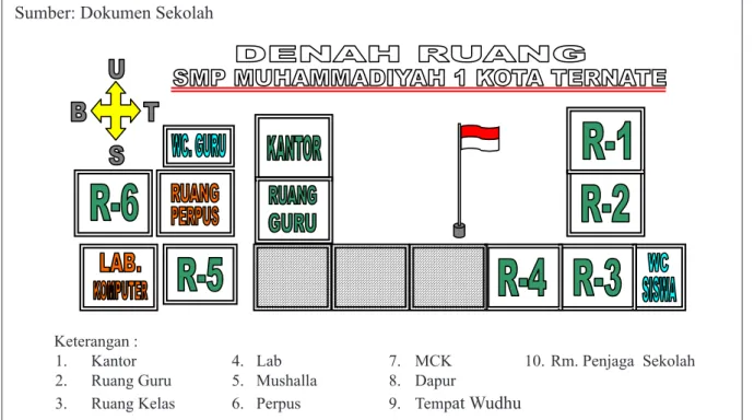 Gambar 2. Denah SMP Muhammadiyah 1 Kota Ternate 