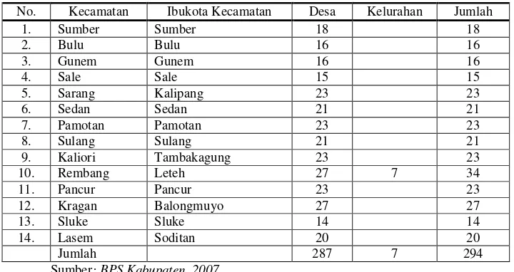 Tabel 3. Pembagian Wilayah Administrasi Kabupaten Tahun 2007