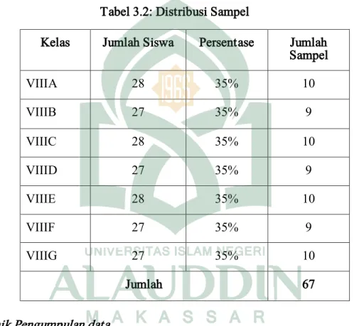 Tabel 3.2: Distribusi Sampel 