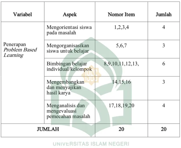 Tabel 3.3: Kisi-kisi Angket Penerapan Problem Based Learning 