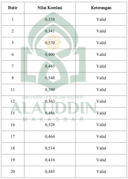 Tabel 3.7: Validitas Instrumen Angket Penerapan Problem Based Learning 