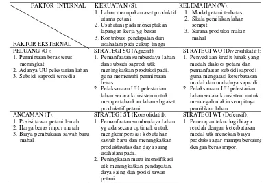 Tabel 4. Strategi Peningkatan Produksi Padi melalui Daya Dukung Lahan Sawah (Aspek: Biofisik) 