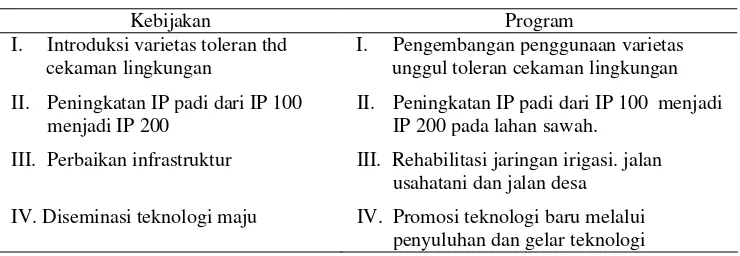 Tabel 9. Kebijakan dan Program Peningkatan Produksi Padi di Indonesia (Aspek : Sosial Ekonomi) 