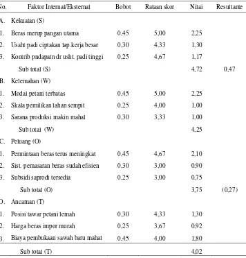 Tabel 3. Analisis Kinerja Peningkatan Produksi Padi Sawah di Indonesia (Aspek: Sosial Ekonomi) 