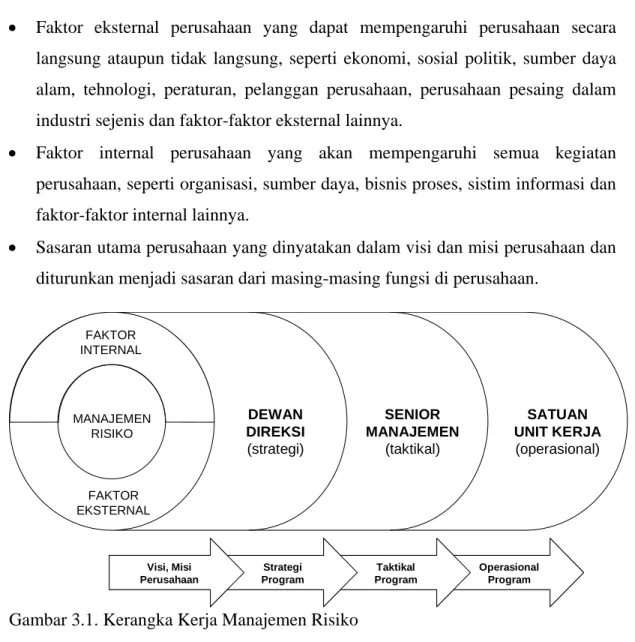 Gambar 3.1. Kerangka Kerja Manajemen Risiko  