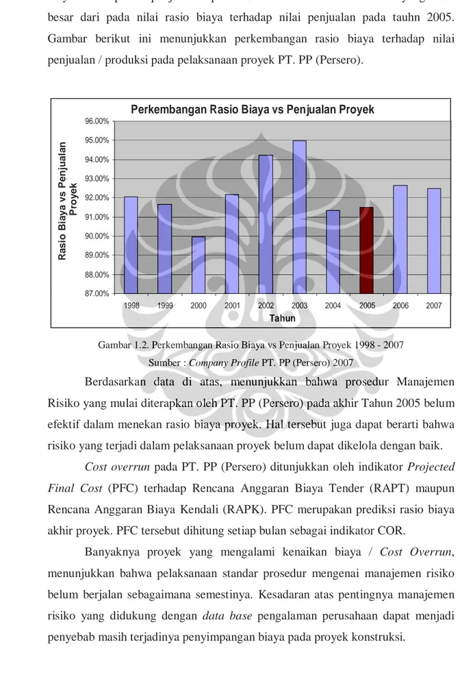 Gambar  berikut  ini  menunjukkan  perkembangan  rasio  biaya  terhadap  nilai  penjualan / produksi pada pelaksanaan proyek PT
