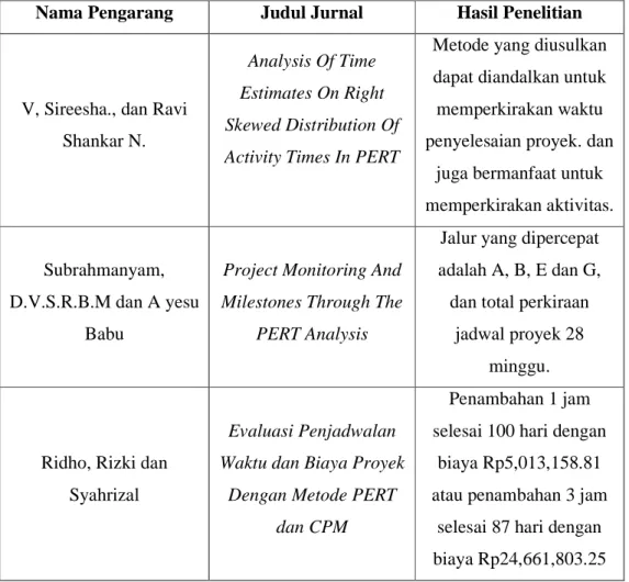 Tabel 1.1 State Of Arts 