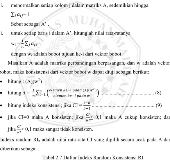 Tabel 2.7 Daftar Indeks Random Konsistensi RI 