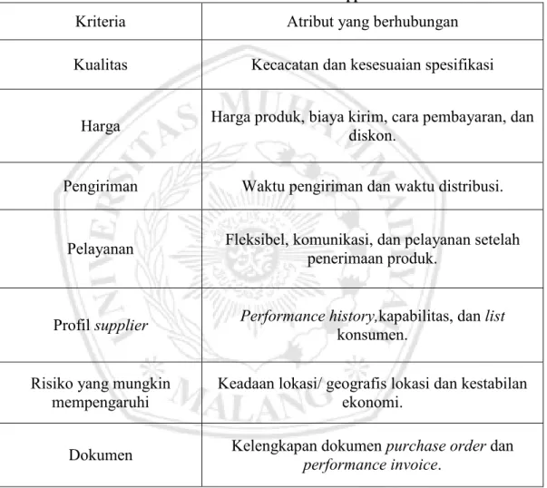 Tabel 2.3 Kriteria Pemilihan Supplier Model QCDFR 