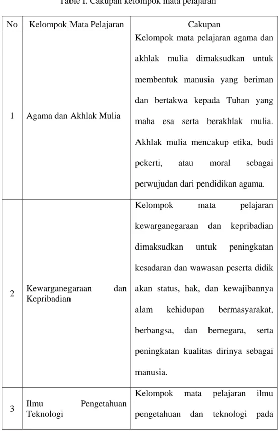 Table I. Cakupan kelompok mata pelajaran 