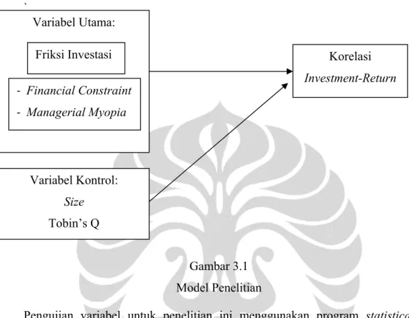 Gambar 3.1  Model Penelitian 