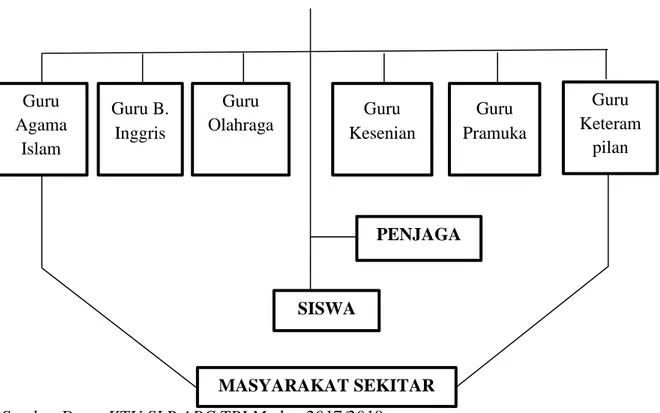 Tabel 3. Data Guru-Guru SLB ABC Taman Pendidikan Islam Medan 