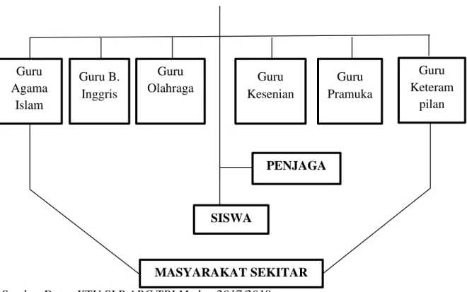 Tabel 3. Data Guru-Guru SLB ABC Taman Pendidikan Islam Medan 