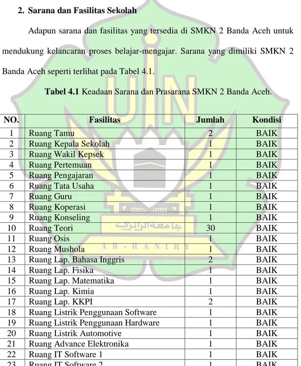 Tabel 4.1 Keadaan Sarana dan Prasarana SMKN 2 Banda Aceh. 