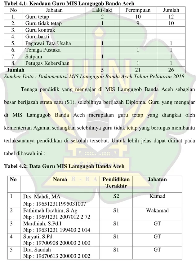 Tabel 4.1: Keadaan Guru MIS Lamgugob Banda Aceh 