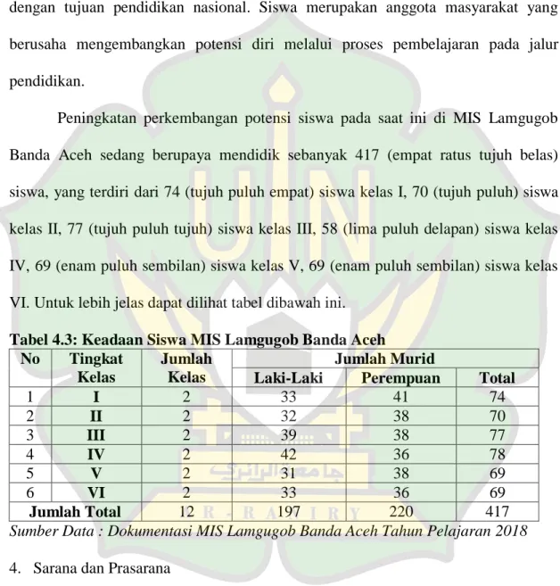 Tabel 4.3: Keadaan Siswa MIS Lamgugob Banda Aceh  No  Tingkat 