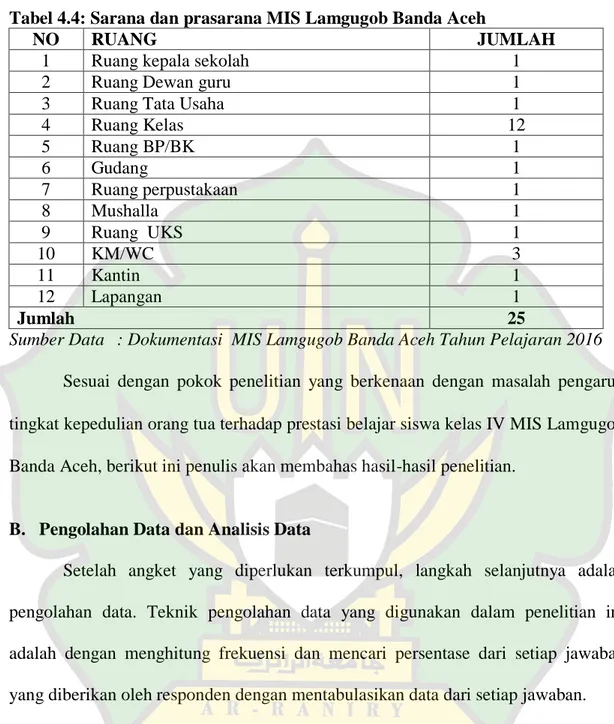 Tabel 4.4: Sarana dan prasarana MIS Lamgugob Banda Aceh 