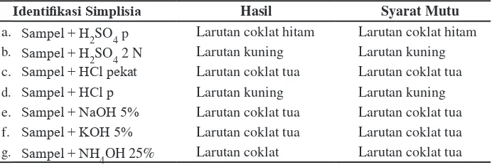 Tabel 6. Hasil Identifikasi Simplisia Rimpang Jahe