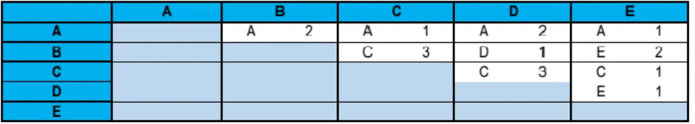 Gambar 4. Paired Comparison Kuesioner 1 - Owner 