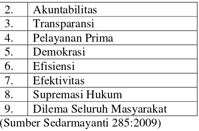 Tabel III Prinsip Good Governance Menurut Musyawarah Konferensi 