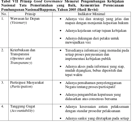 Tabel VI Prinsip Good Governance Menurut Peraturan Presiden Republik 