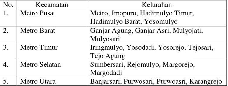 Tabel XII  Kecamatan (5 Kecamatan) dan Kelurahan (22 Kelurahan) 