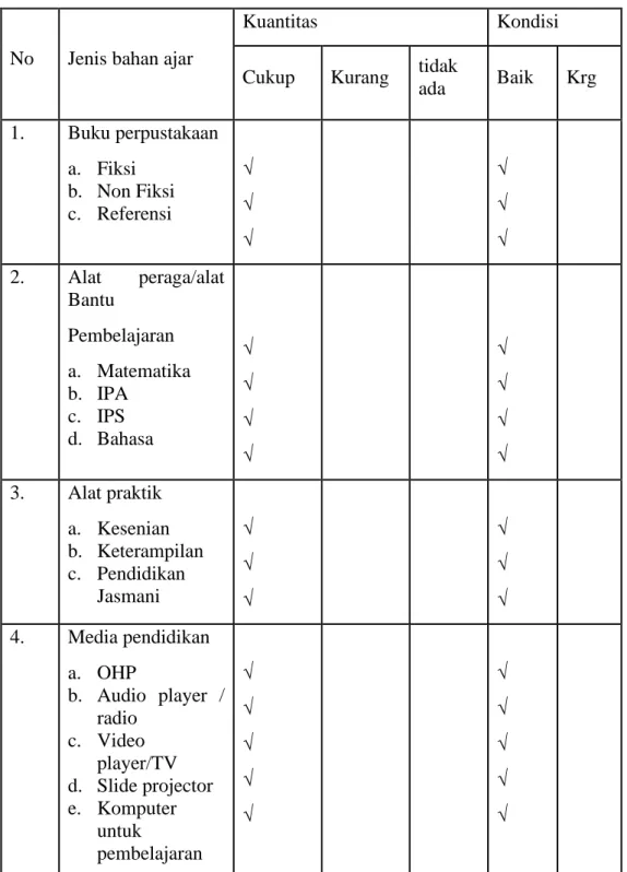 Tabel 4.7  Jenis Bahan Ajar 
