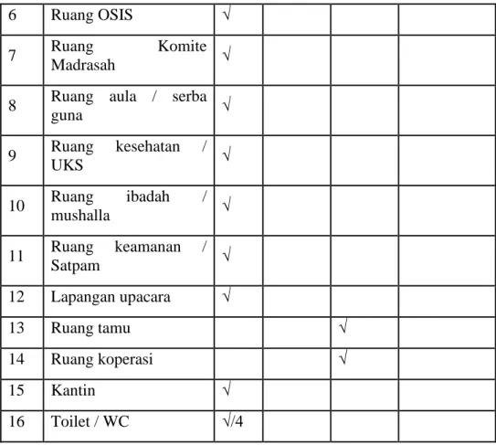 Tabel 4.9   Prasarana  No  Jenis 