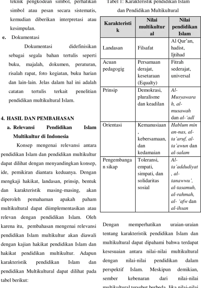 Tabel 1: Karakteristik pendidikan Islam  dan Pendidikan Multikultural 