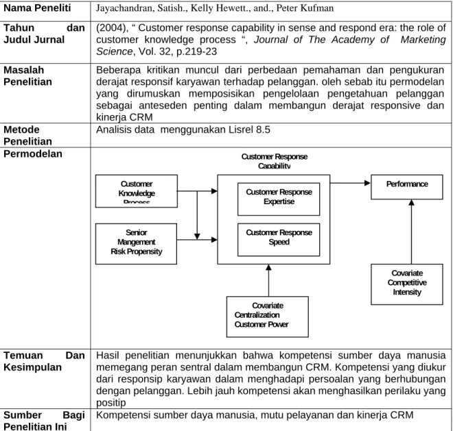 Tabel 2.3                                                                                           Penelitian Jayachandran et al