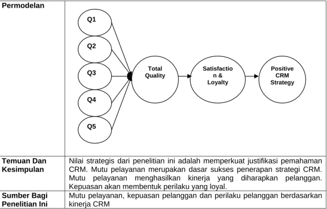 Tabel 2.6                                                                                           Penelitian Ehigie (2006) 