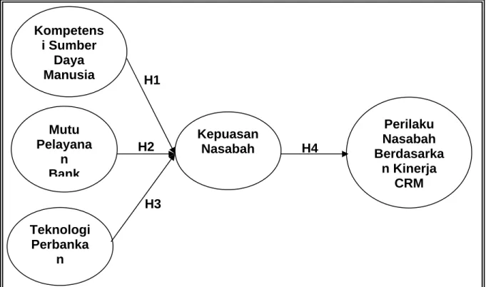 Gambar 2.1                                                                                  Kerangka Pikir Teoritis 