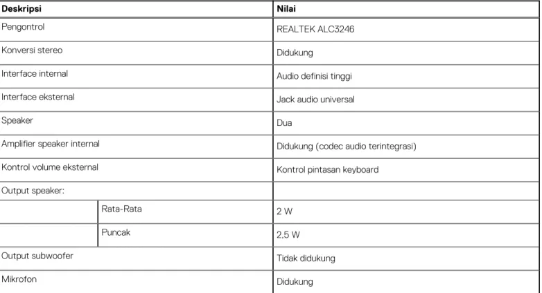 Tabel 11. Spesifikasi audio 