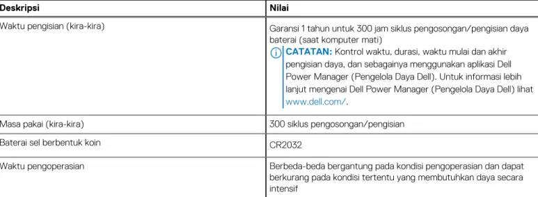 Tabel 19. Spesifikasi baterai (lanjutan)