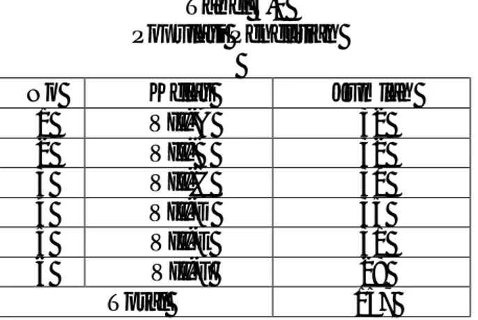 Tabel 3.2  Populasi Penelitian  No  Kelas  Jumlah  1  VII-A  32  2  VII-B  32  3  VII-C  30  4  VII-D  35  5  VII-E  31  6  VII-F  28  Total  157  2